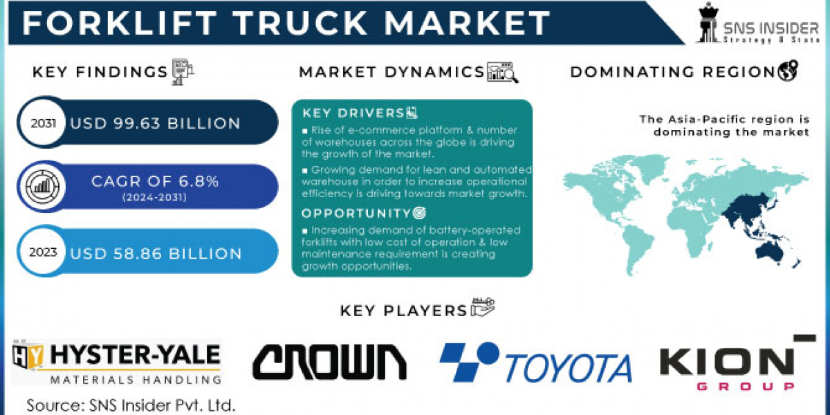 Forklift Truck Market : Addressing Challenges in Application Techniques and Equipment.