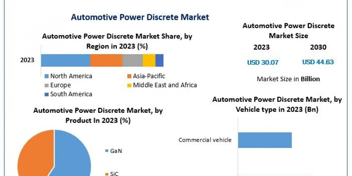 Automotive Power Discrete Market Size, Trends, share And  Revolutionary Opportunities