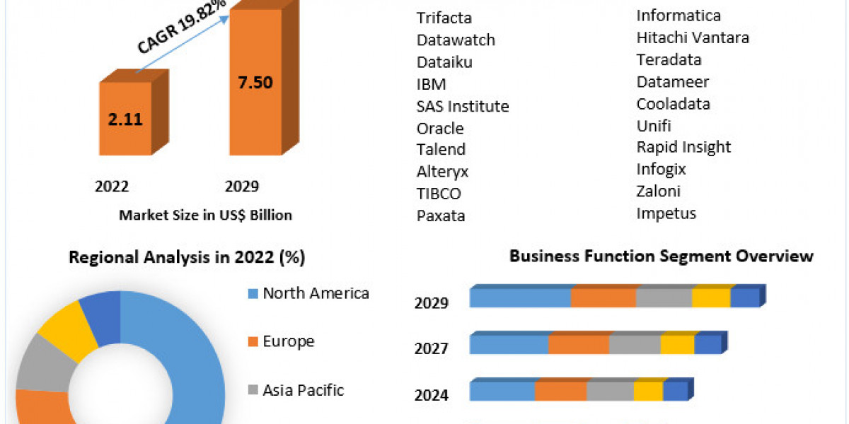 "Explosive Growth in Data Wrangling Market with 19.82% CAGR