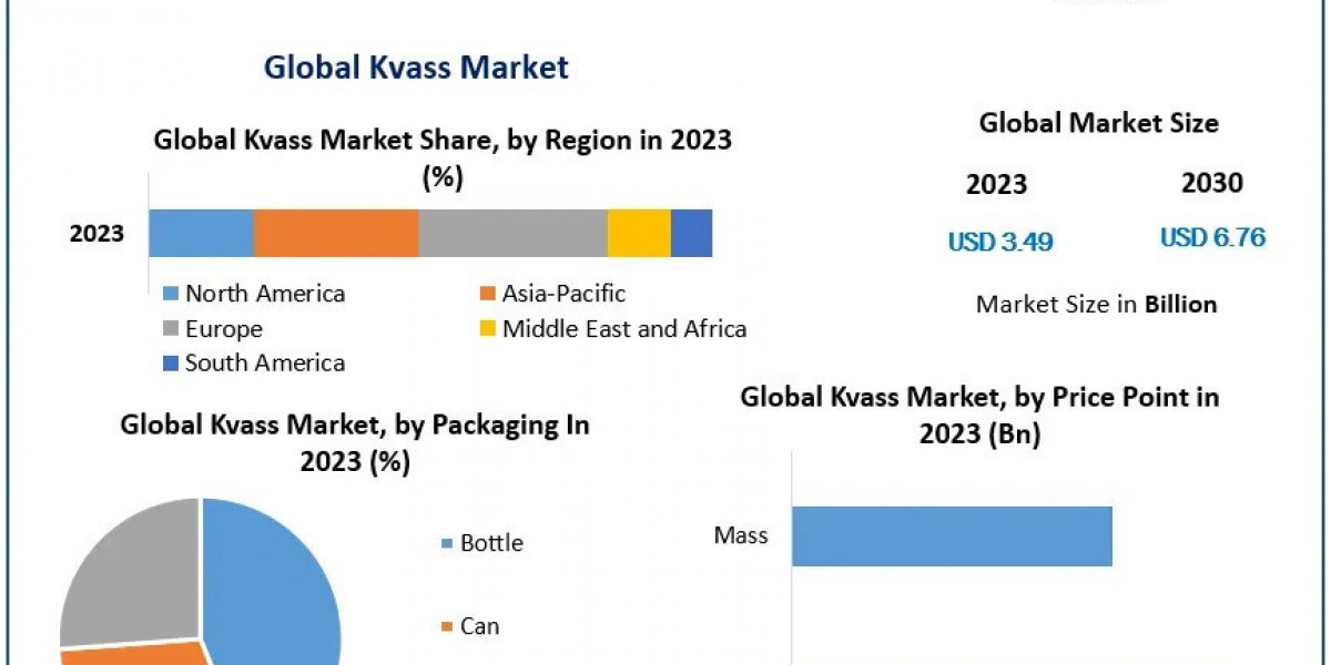 Kvass Market Future Growth, Competitive Analysis and Forecast 2030