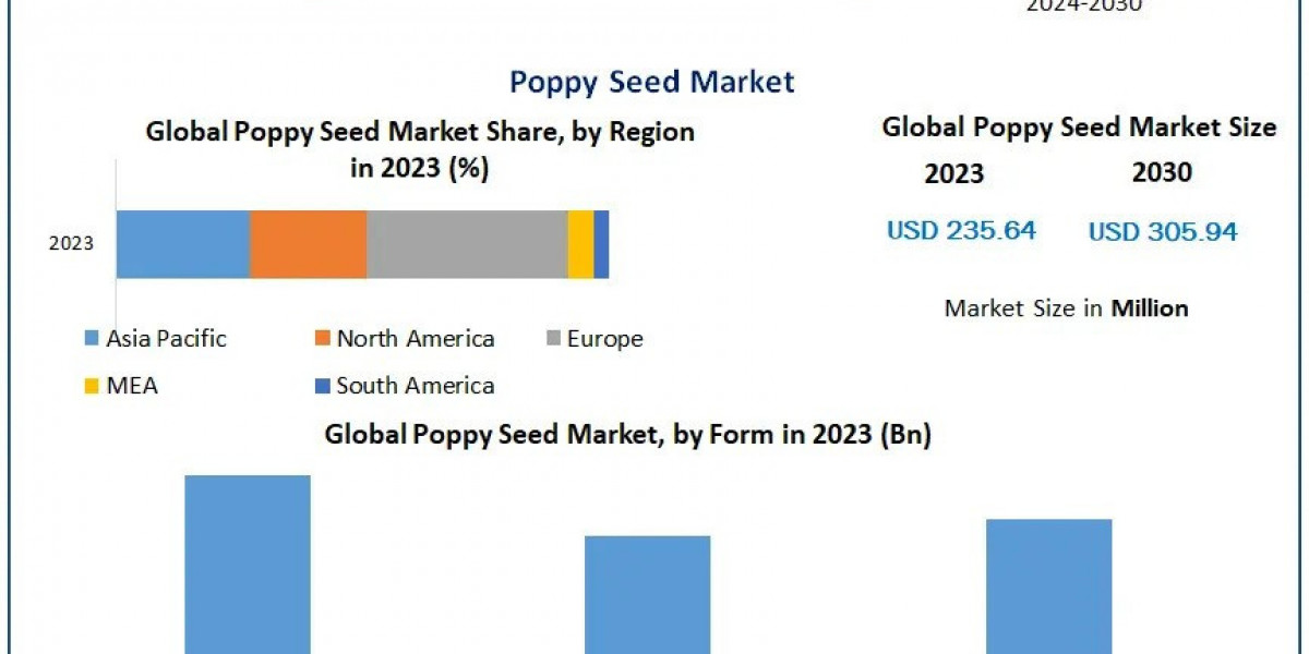 Poppy Seed Market Innovations and Competitive Landscape