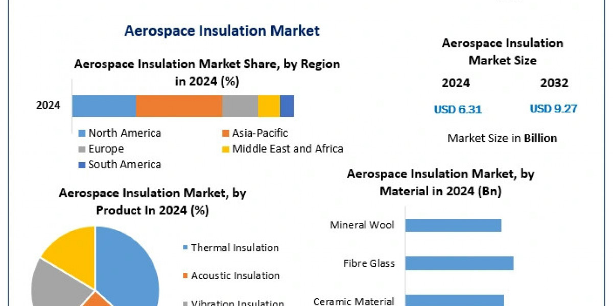 "Steady Growth in Aerospace Insulation: Market Set for 4.93% CAGR Expansion"