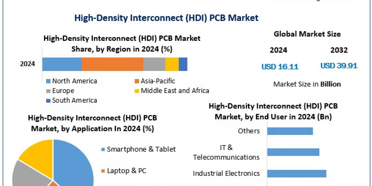 HDI PCB Manufacturing: Technologies, Challenges, and Future Directions in the Market