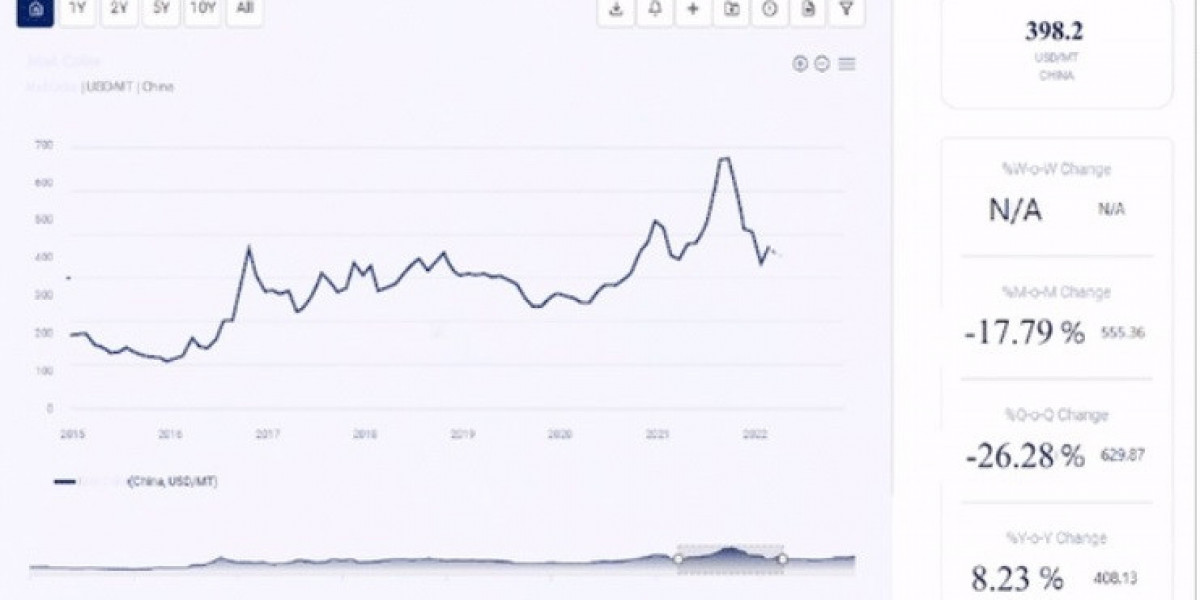 Erythorbic Acid Price Trend