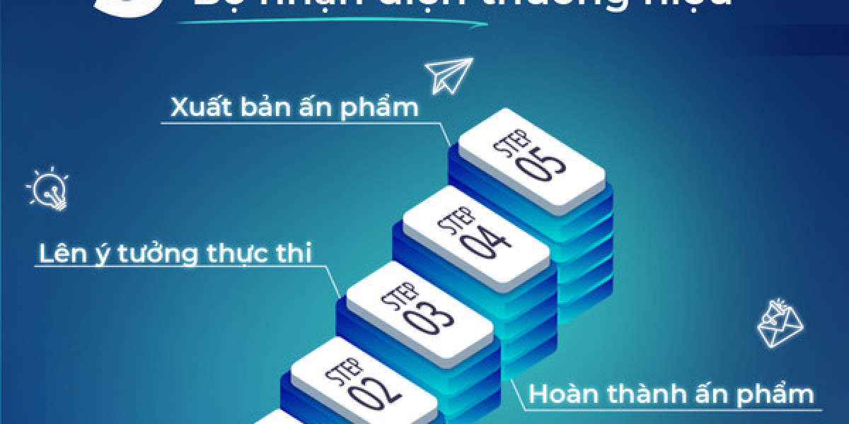 Các Bước công ty digital marketing ECXO Triển Khai Chiến Lược Content Phù Hợp Với Ngành Thời Trang