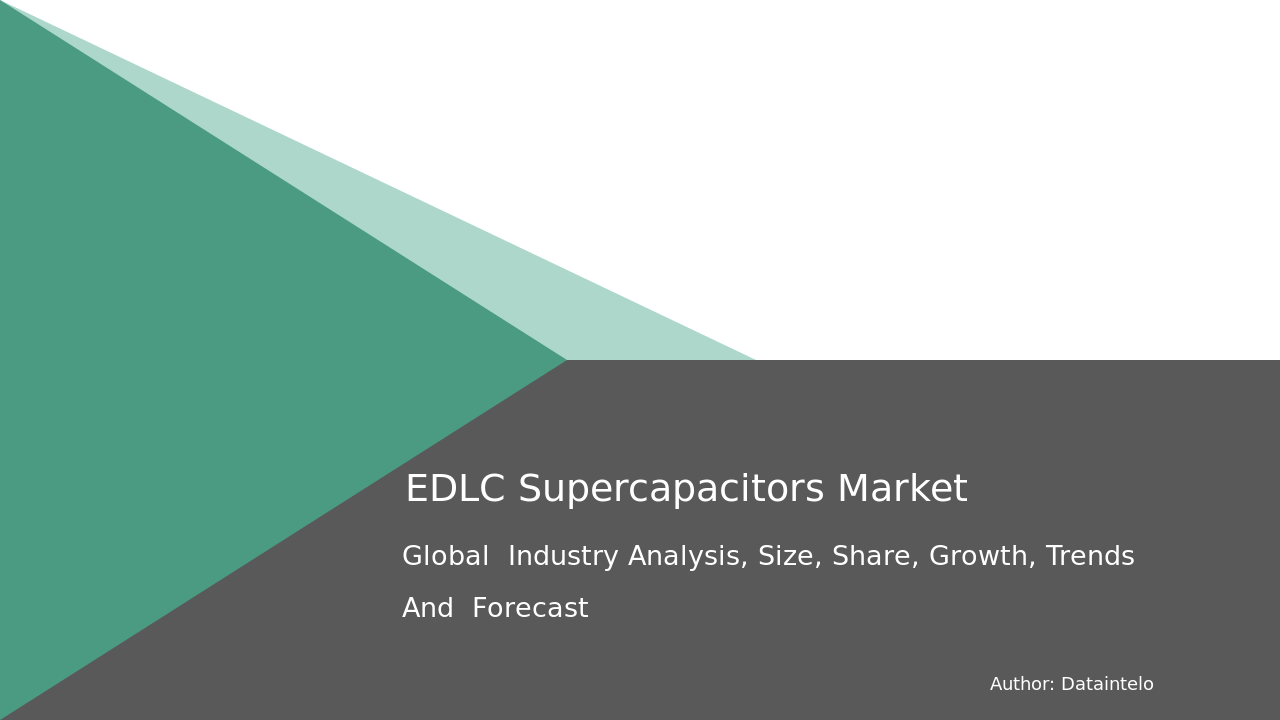 EDLC Supercapacitors Market Research Report 2032