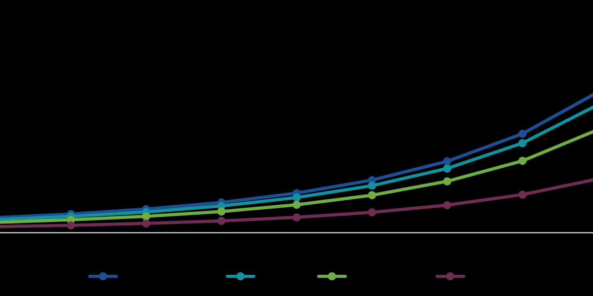 The Impact of Artificial Intelligence on Construction Industry Growth
