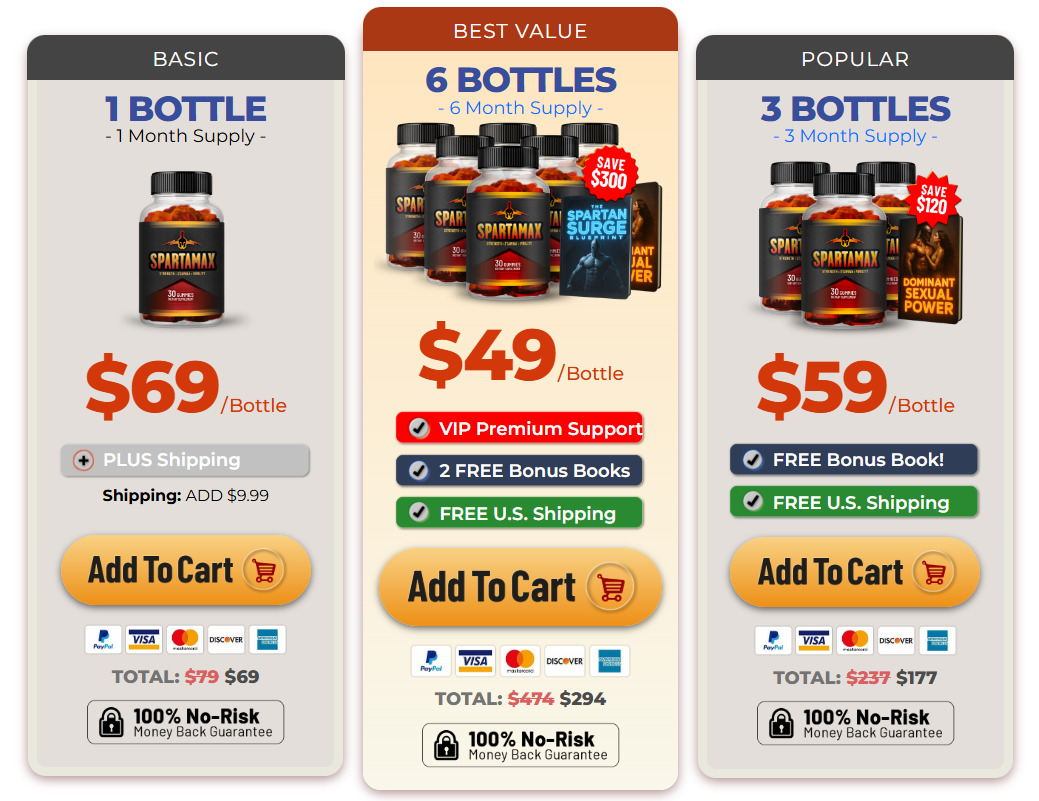 Spartamax Gummies: Improve Stamina & Daily Performance - Enterprising Core