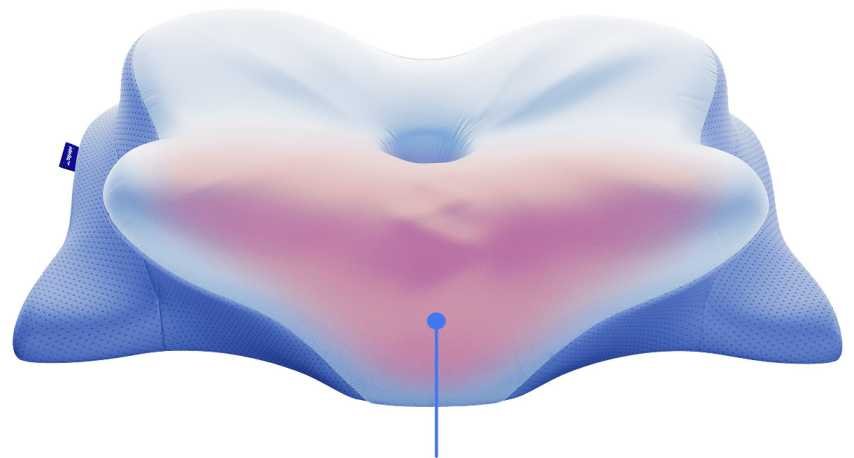 Derila Ergo - Official | Ergonomic Pillow for Deep Sleep